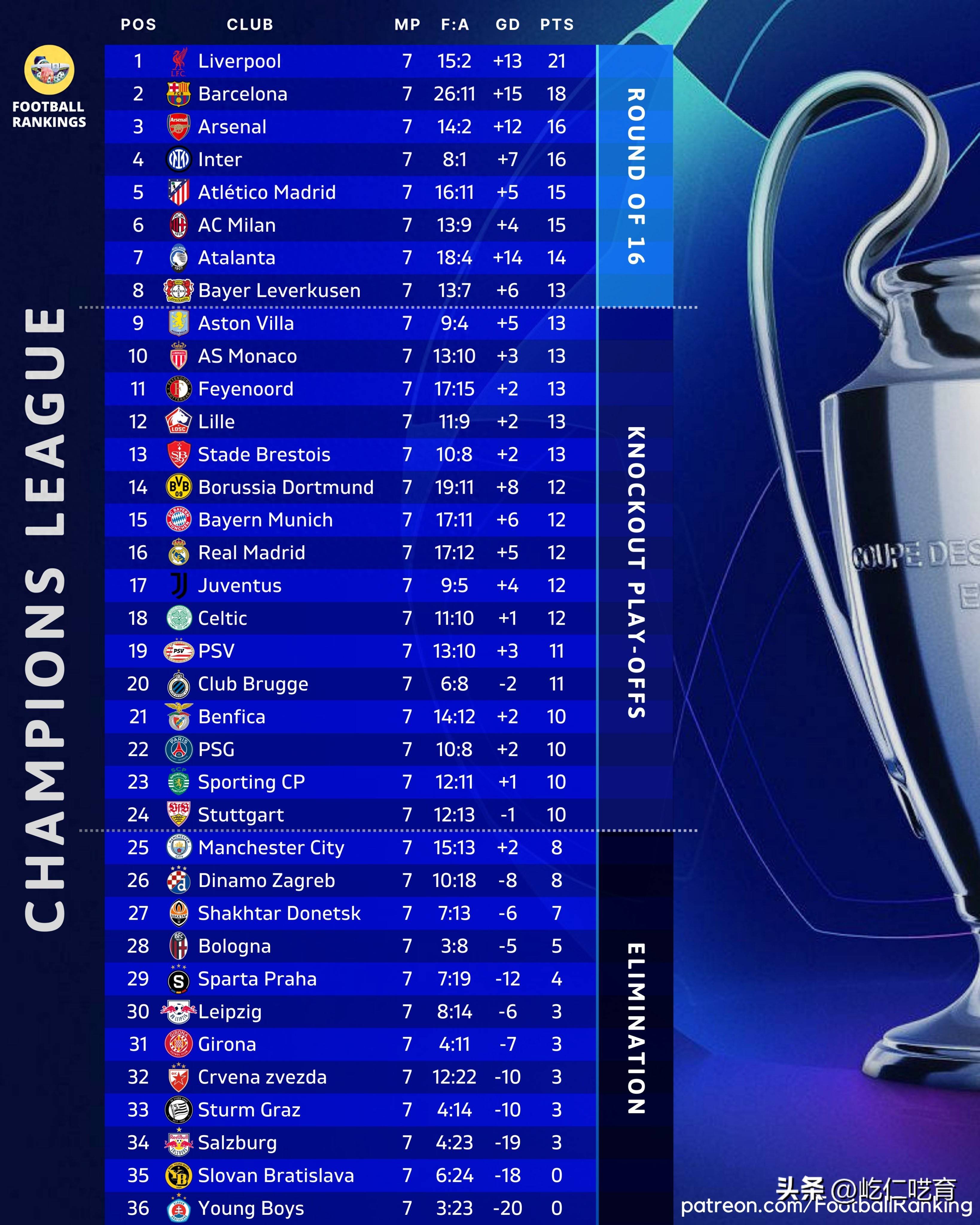 曼城客场大捷,欧冠赛场进军领跑 曼城客场大捷,欧冠赛场进军领跑