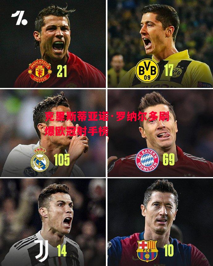 克里斯蒂亚诺·罗纳尔多刷爆欧冠射手榜 克里斯蒂亚诺·罗纳尔多刷爆欧冠射手榜