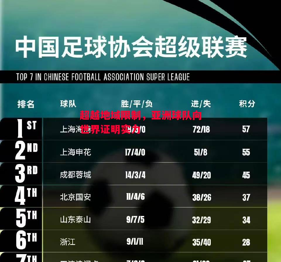超越地域限制,亚洲球队向世界证明实力 超越地域限制,亚洲球队向世界证明实力