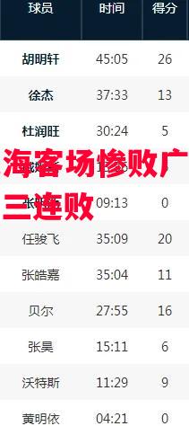 天津天海客场惨败广州恒大，遭遇三连败