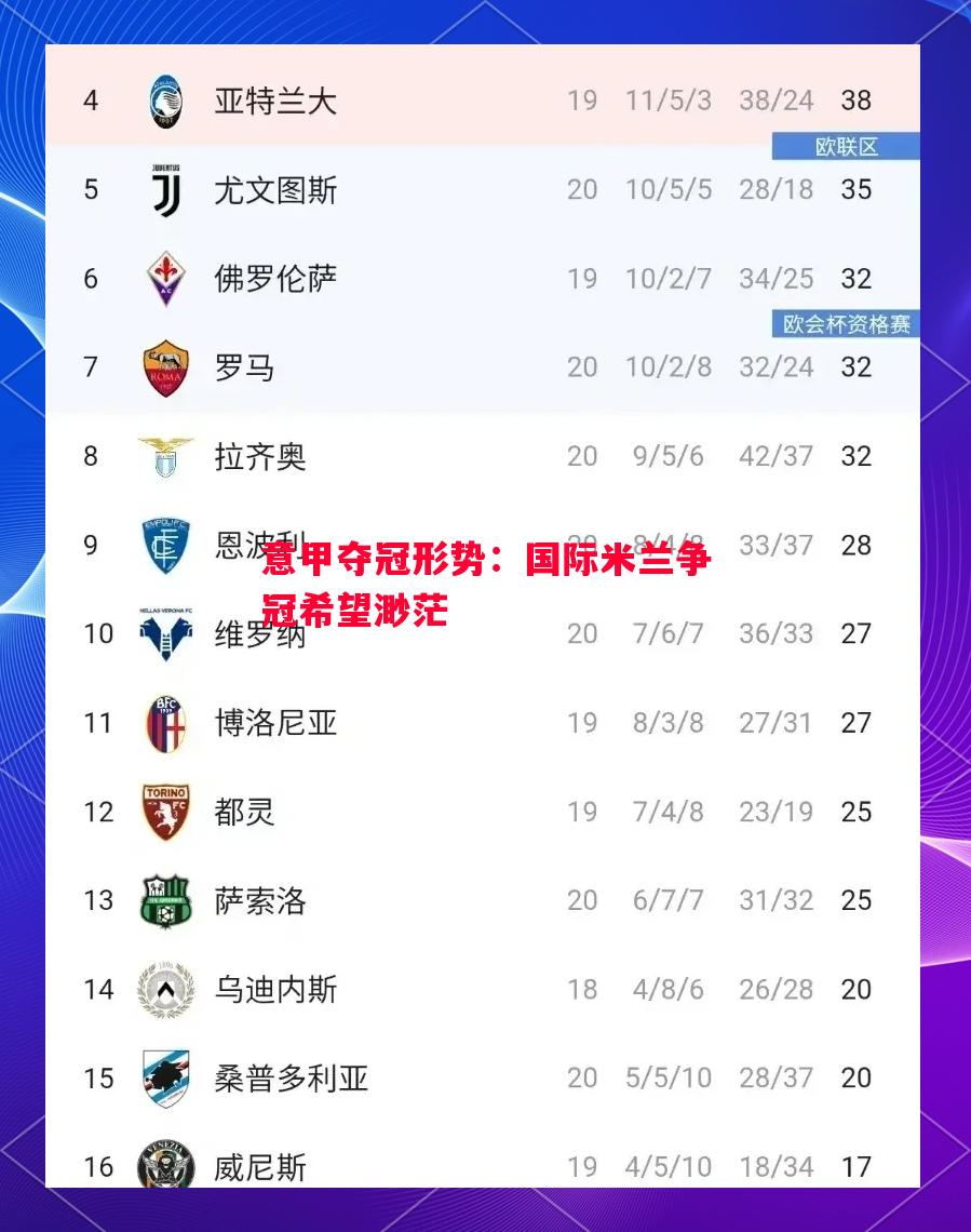 意甲夺冠形势:国际米兰争冠希望渺茫 意甲夺冠形势:国际米兰争冠希望渺茫