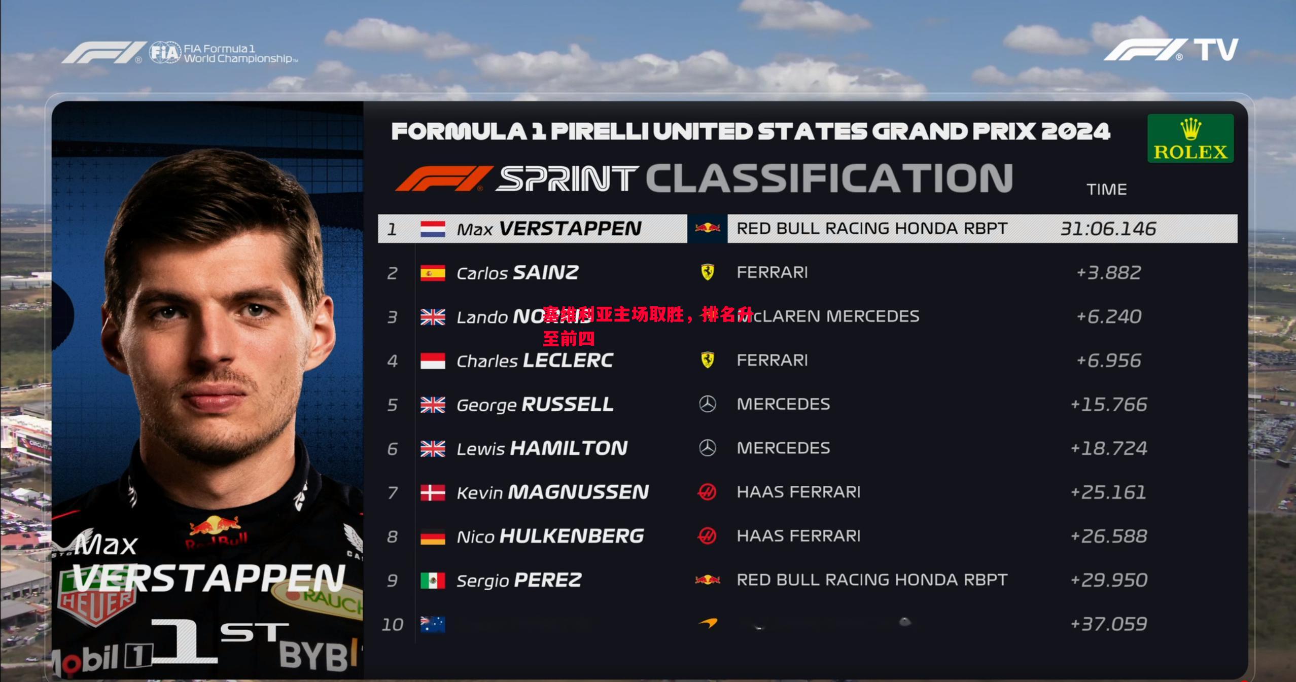 塞维利亚主场取胜,排名升至前四 塞维利亚主场取胜,排名升至前四