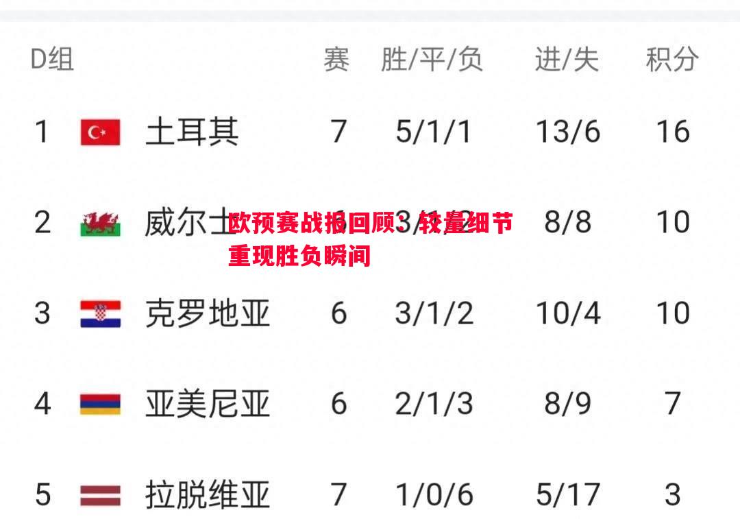 欧预赛战报回顾:较量细节重现胜负瞬间 欧预赛战报回顾:较量细节重现胜负瞬间