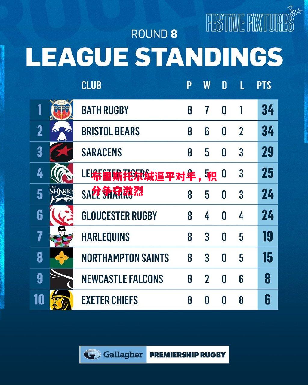 布里斯托尔城逼平对手,积分争夺激烈 布里斯托尔城逼平对手,积分争夺激烈