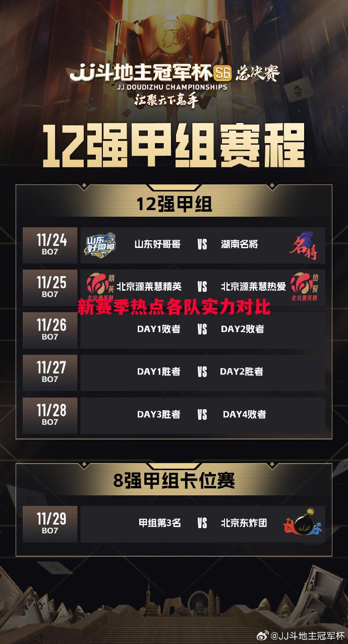 新赛季热点各队实力对比