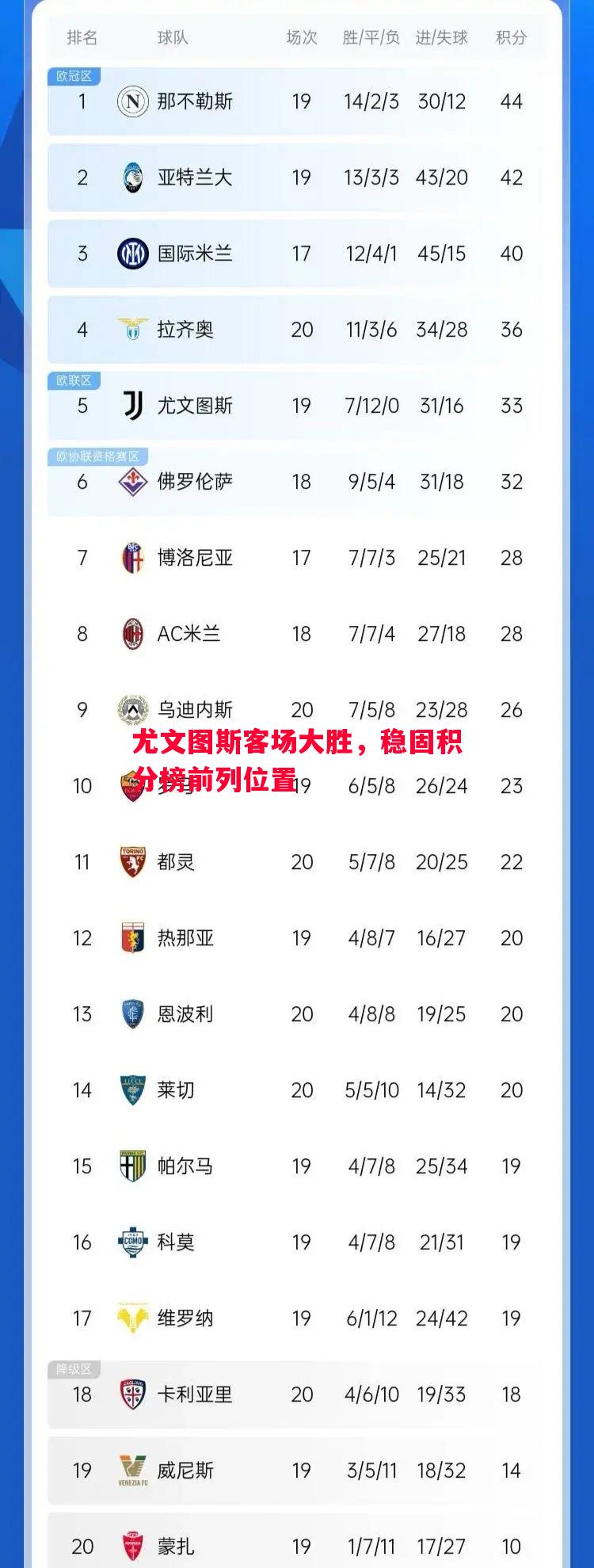 德信体育-尤文图斯客场大胜，稳固积分榜前列位置