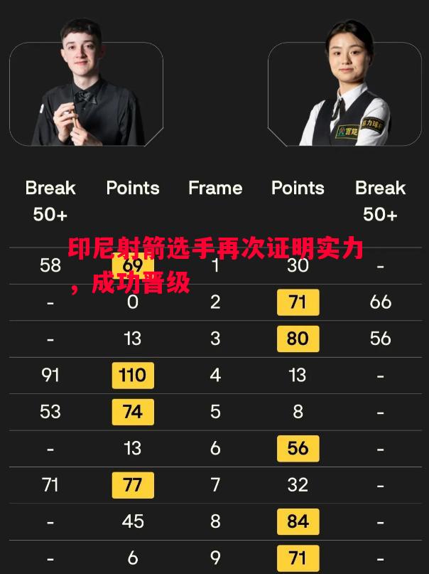 德信体育-印尼射箭选手再次证明实力，成功晋级